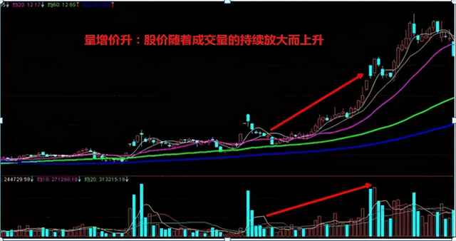 股票量价关系怎么看-第1张图片-牧野网