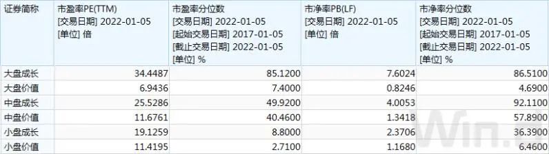 2022年会风格延续吗 哪些板块是低估的-第4张图片-牧野网