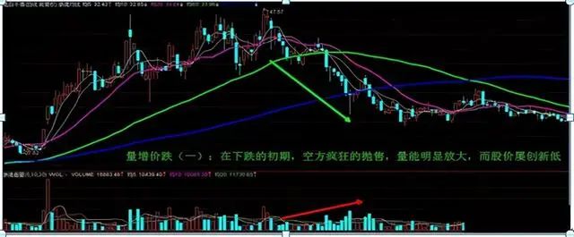 股票量价关系怎么看-第3张图片-牧野网