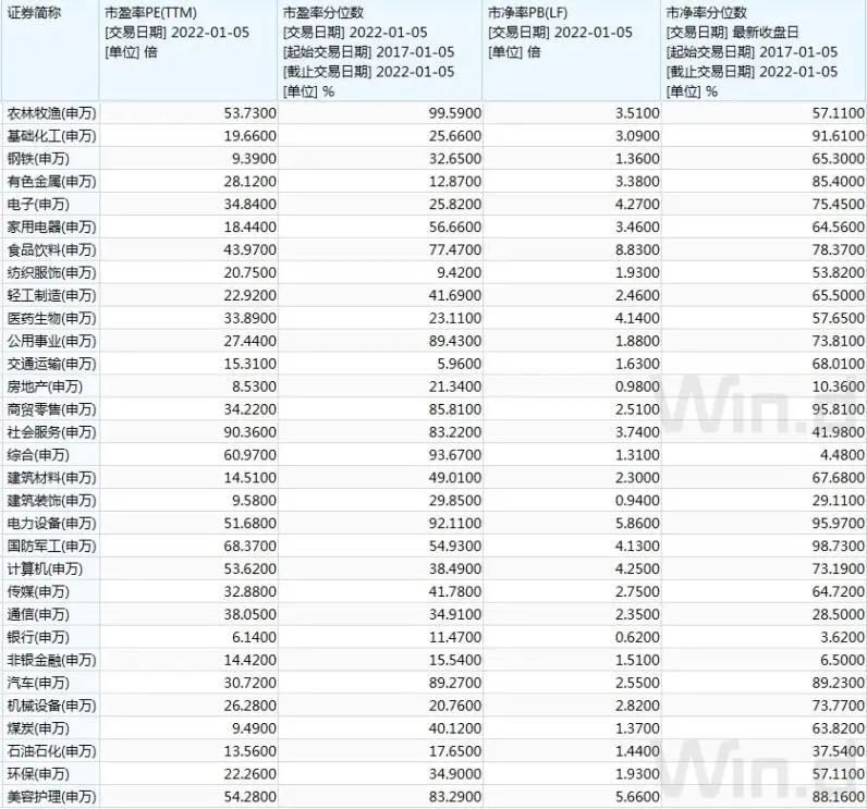 2022年会风格延续吗 哪些板块是低估的-第3张图片-牧野网