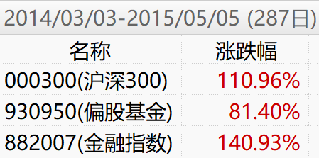 什么情况下主动基金收益率跑输被动基金（指数基金）-第9张图片-牧野网