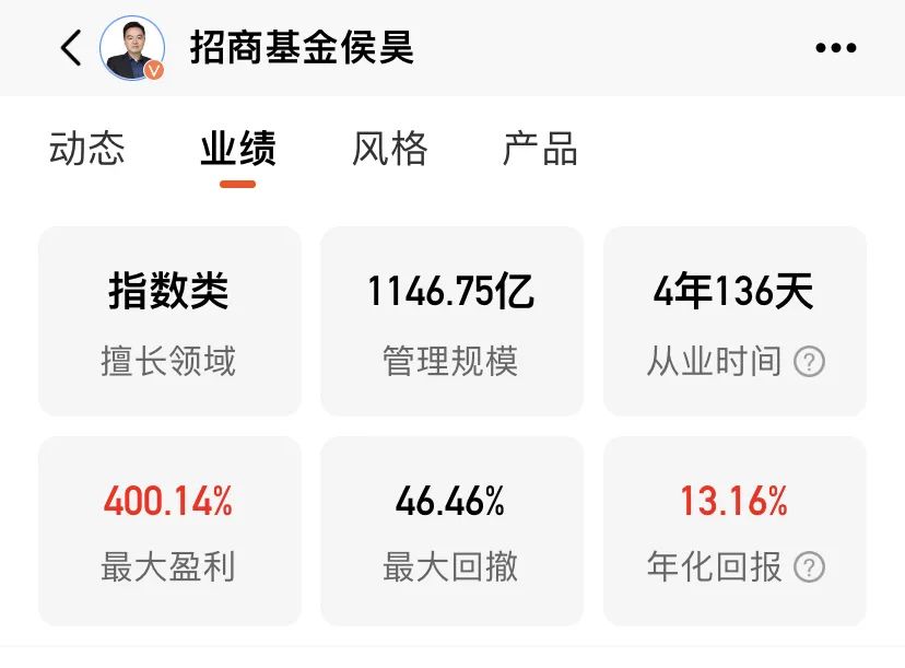 2021年年度入选光荣榜的基金经理有哪些-第3张图片-牧野网