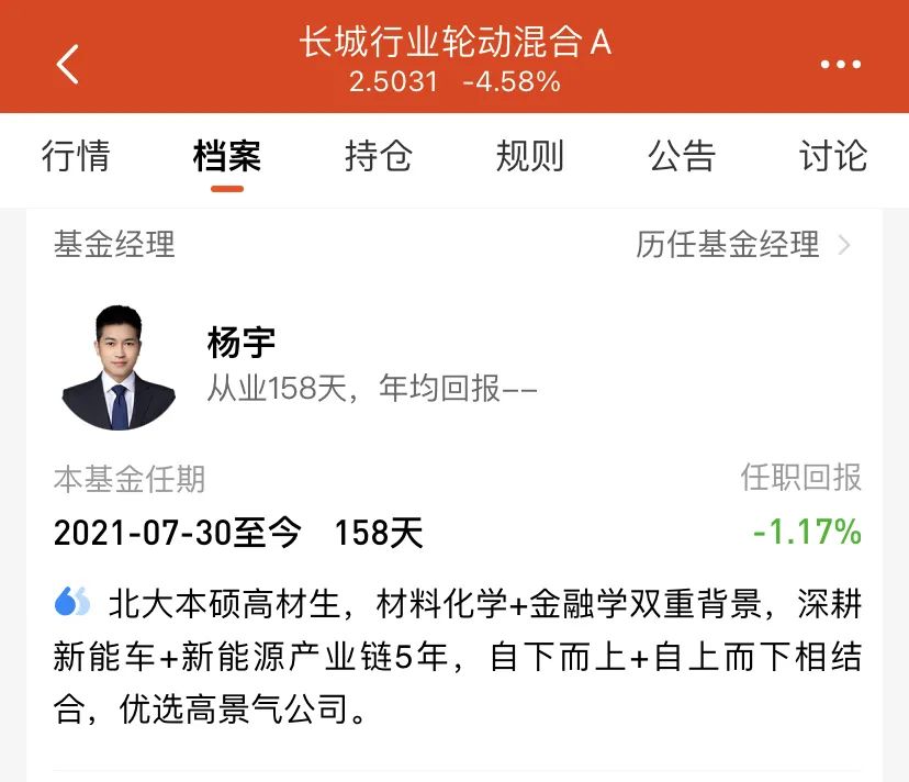 2021年年度入选光荣榜的基金经理有哪些-第1张图片-牧野网
