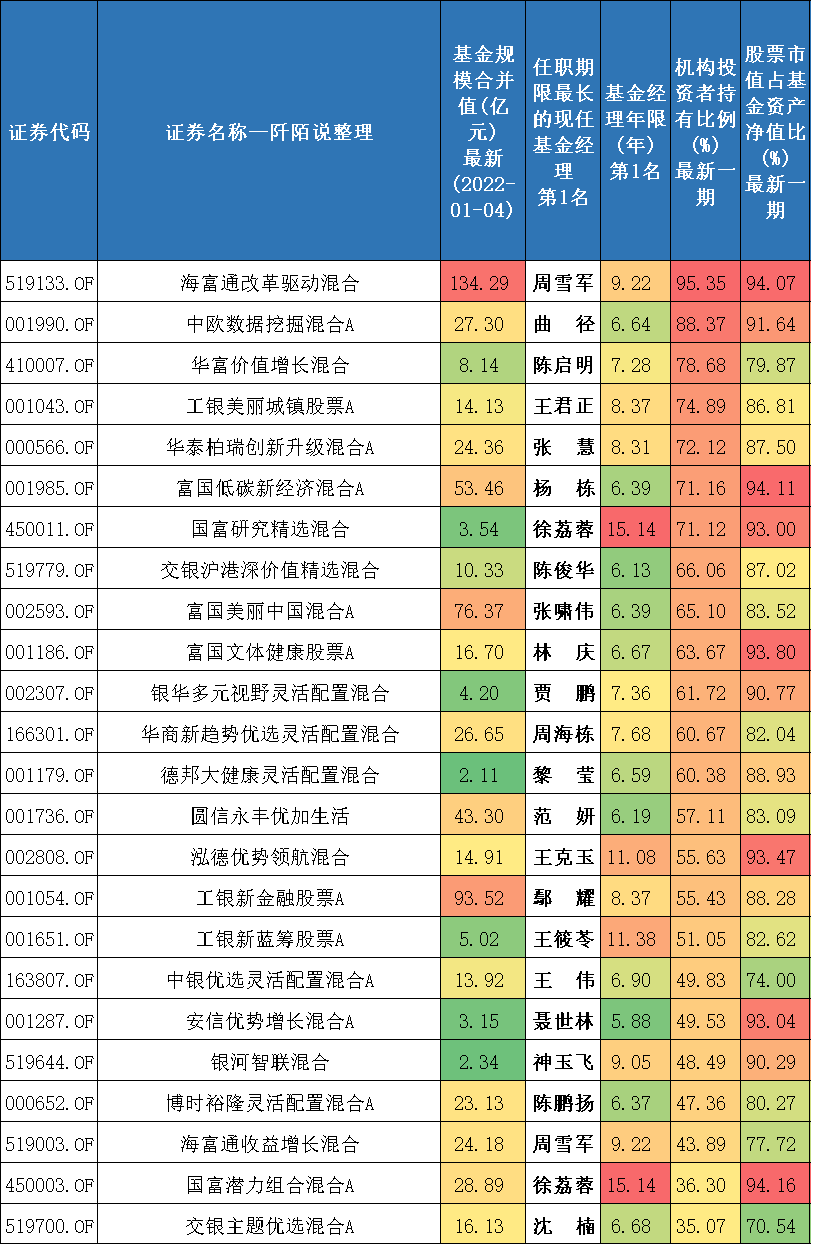 过去五年哪些基金经理管理的基金60个月有40个以上月份是上涨的-第5张图片-牧野网