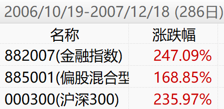 什么情况下主动基金收益率跑输被动基金（指数基金）-第4张图片-牧野网