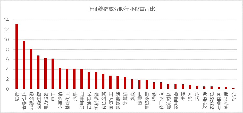 上证综指ETF逆市上涨 其超额收益是怎么来的-第3张图片-牧野网