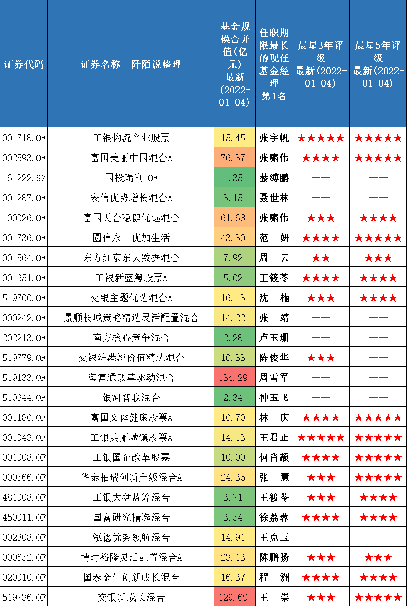 过去五年哪些基金经理管理的基金60个月有40个以上月份是上涨的-第3张图片-牧野网