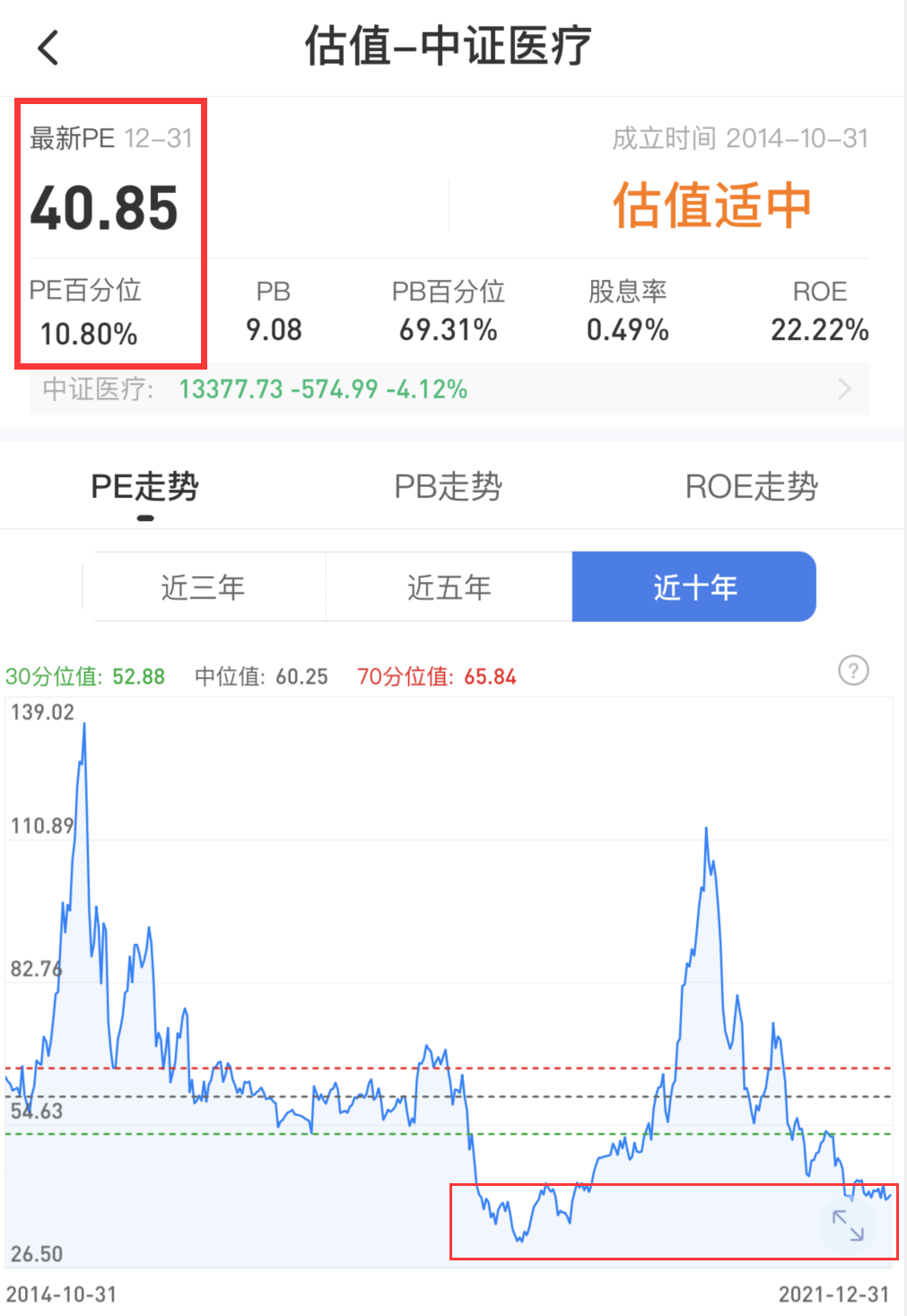 新能源、医疗和中药板块现在估值都很高吗-第2张图片-牧野网