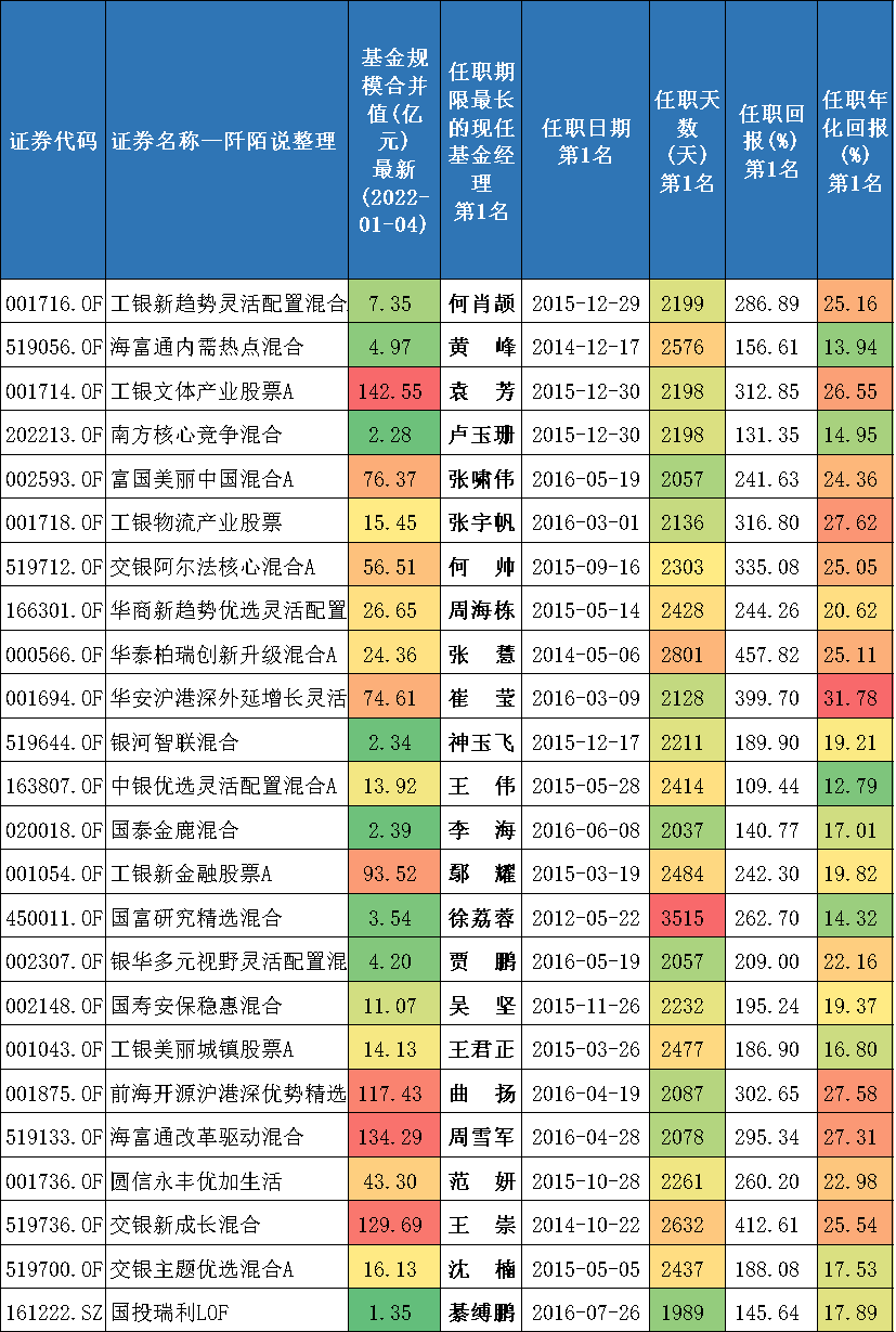 过去五年哪些基金经理管理的基金60个月有40个以上月份是上涨的-第9张图片-牧野网