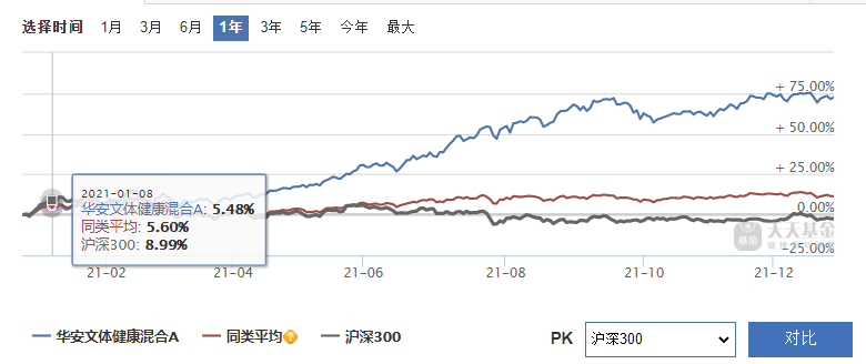 “画线派”基金经理有哪些 其代表作基金如何-第1张图片-牧野网