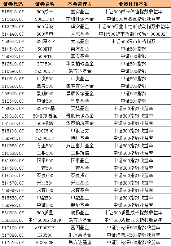 etf基金、增强etf基金是什么意思-第4张图片-牧野网