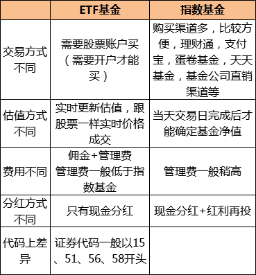 etf基金、增强etf基金是什么意思-第1张图片-牧野网