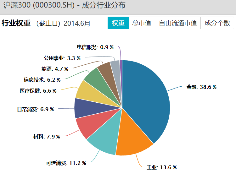 什么情况下主动基金收益率跑输被动基金（指数基金）-第13张图片-牧野网