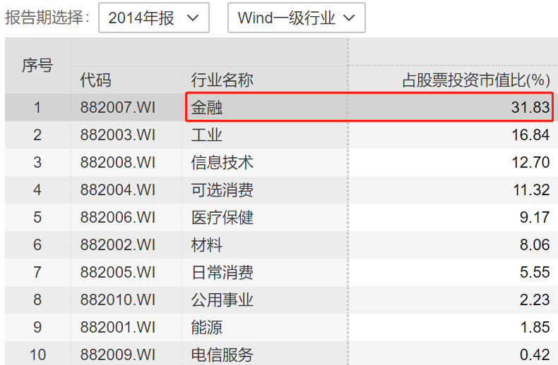 什么情况下主动基金收益率跑输被动基金（指数基金）-第17张图片-牧野网