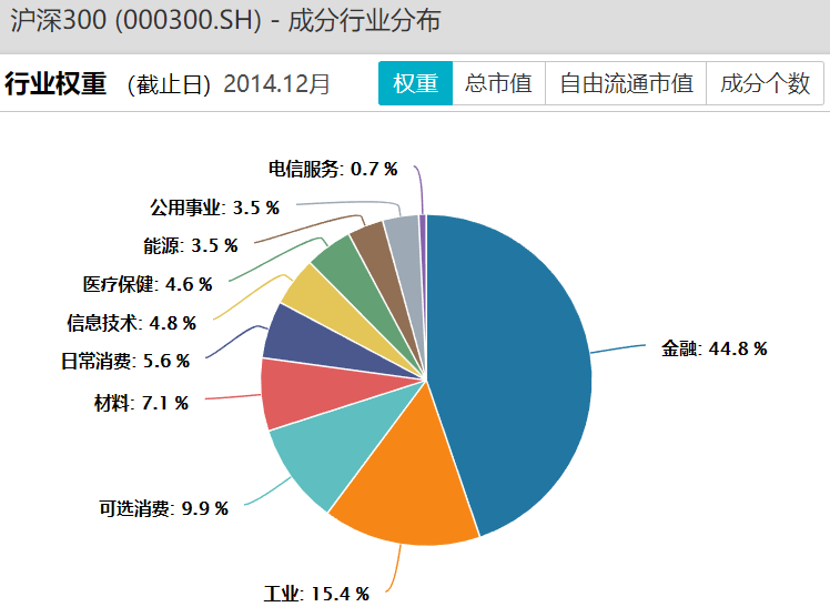 什么情况下主动基金收益率跑输被动基金（指数基金）-第14张图片-牧野网