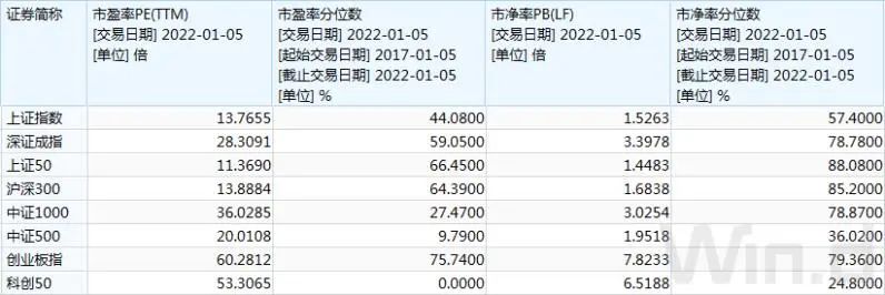 2022年会风格延续吗 哪些板块是低估的-第2张图片-牧野网