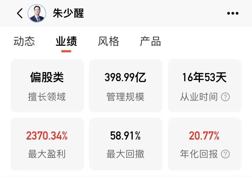 2021年年度入选光荣榜的基金经理有哪些-第4张图片-牧野网
