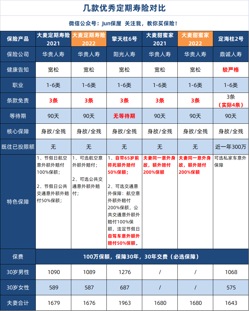 大麦2022定期寿险和大麦甜蜜家2022定期寿险怎么样-第6张图片-牧野网