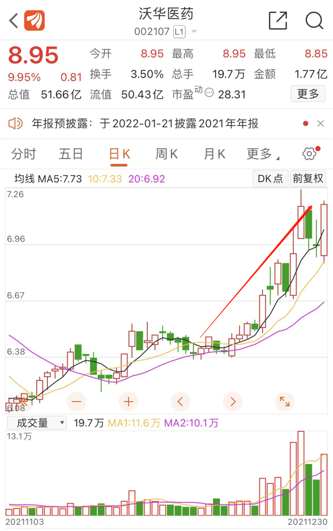 中药板块龙头股票有哪些 中药板块大涨背后有什么逻辑-第2张图片-牧野网