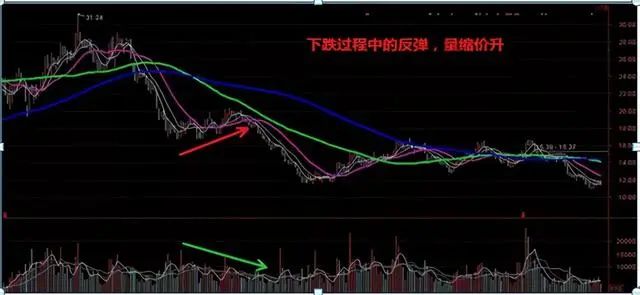 股票量价关系怎么看-第5张图片-牧野网