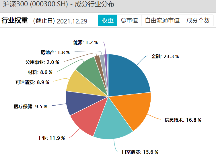 什么情况下主动基金收益率跑输被动基金（指数基金）-第12张图片-牧野网