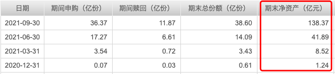 2021年年度入选光荣榜的基金经理有哪些-第7张图片-牧野网