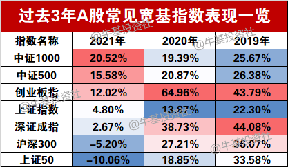 2022年港股会不会迎来翻身的机会？-第2张图片-牧野网