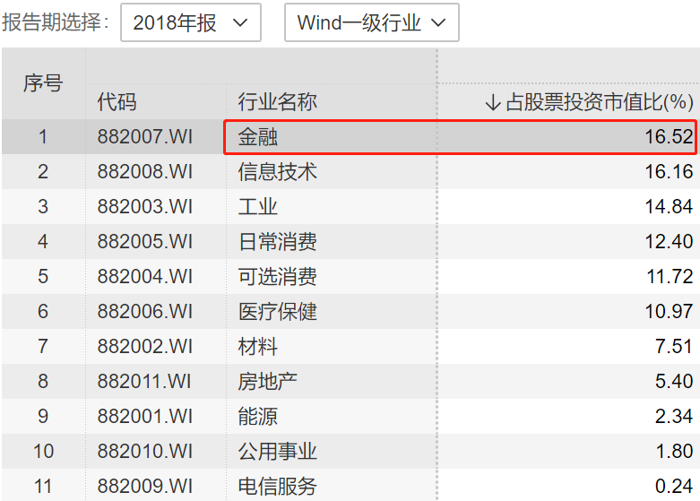 什么情况下主动基金收益率跑输被动基金（指数基金）-第20张图片-牧野网