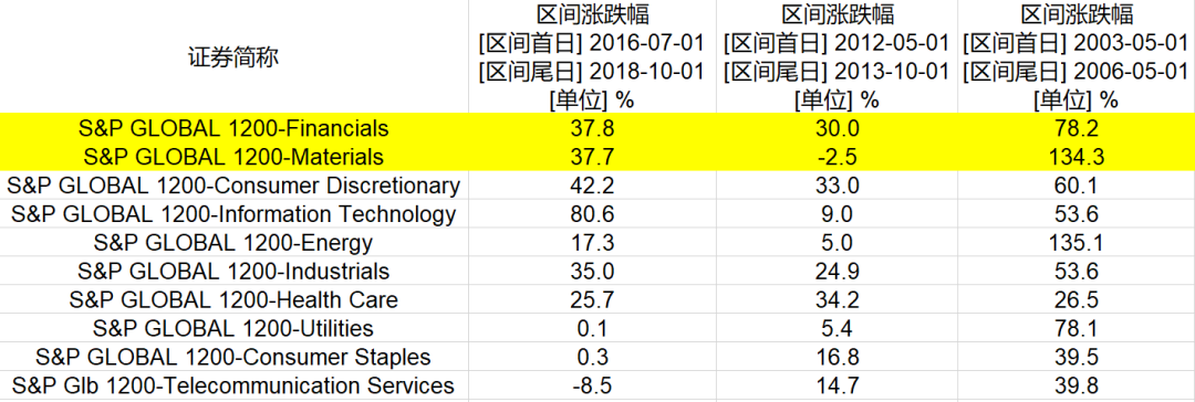 美联储加息周期中买哪些基金收益更好-第7张图片-牧野网