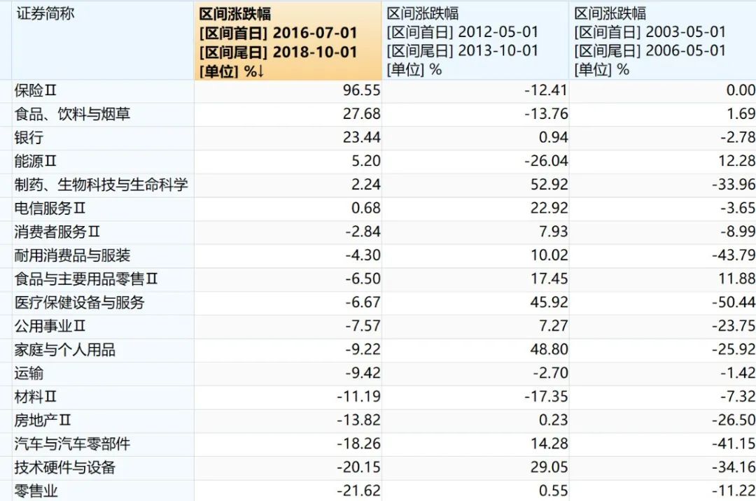 美联储加息周期中买哪些基金收益更好-第6张图片-牧野网