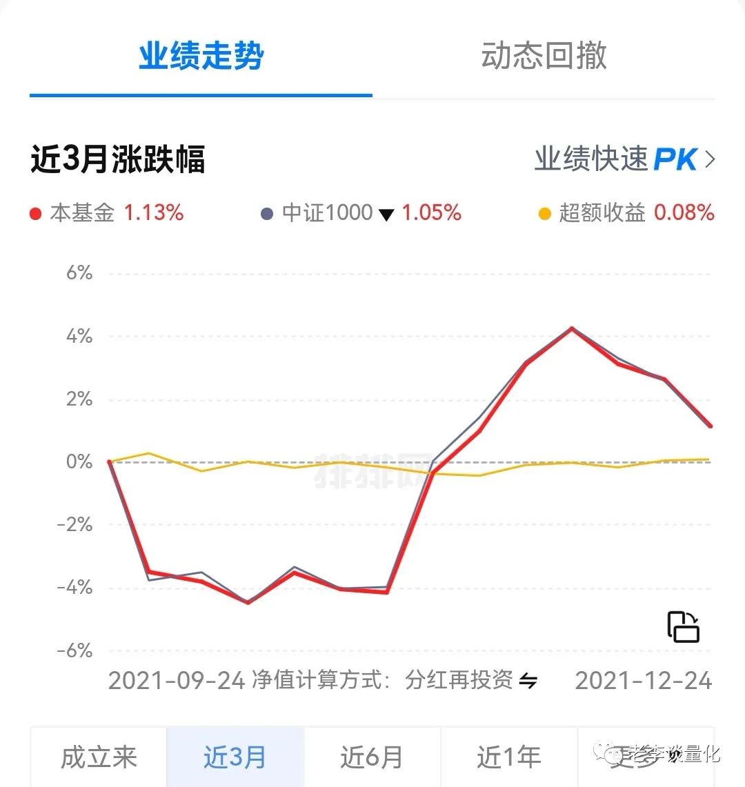 量化投资什么意思 量化投资收益如何-第5张图片-牧野网