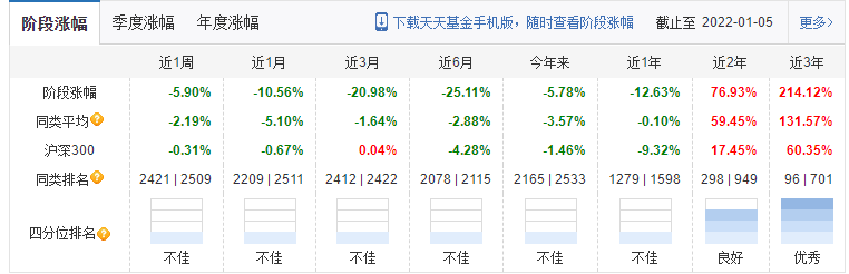 基金持有收益又跌穿了 要割肉去蓝筹白马股吗-第4张图片-牧野网