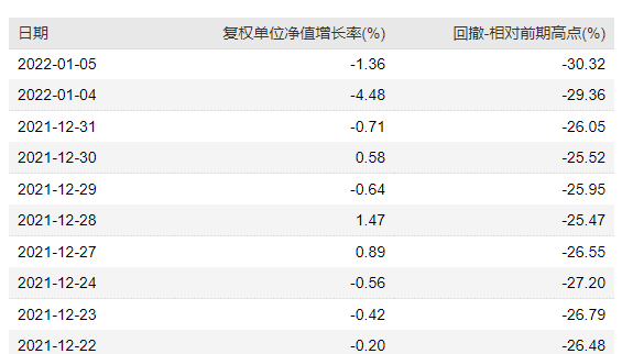 基金持有收益又跌穿了 要割肉去蓝筹白马股吗-第5张图片-牧野网