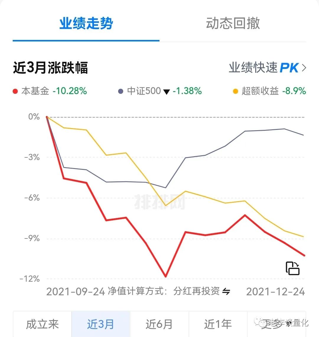 量化投资什么意思 量化投资收益如何-第1张图片-牧野网