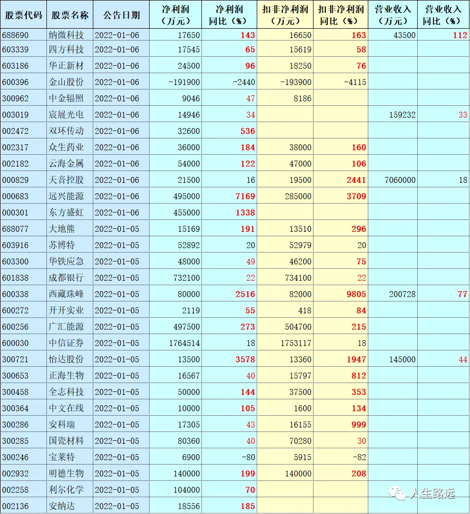 双碳是什么意思 双碳传闻真假对股市的影响-第1张图片-牧野网