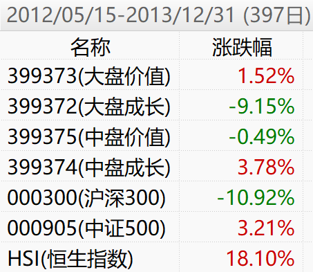 美联储加息周期中买哪些基金收益更好-第3张图片-牧野网