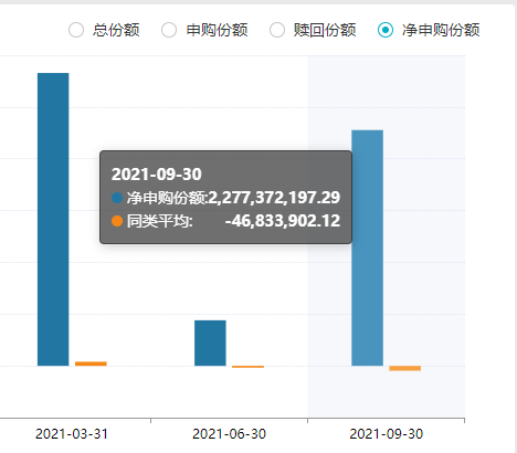 基金持有收益又跌穿了 要割肉去蓝筹白马股吗-第6张图片-牧野网