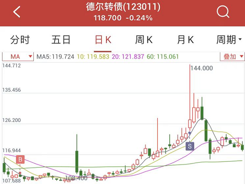 可转债怎么玩才赚钱 2021年国内最赚钱的大类资产竟是可转债-第4张图片-牧野网