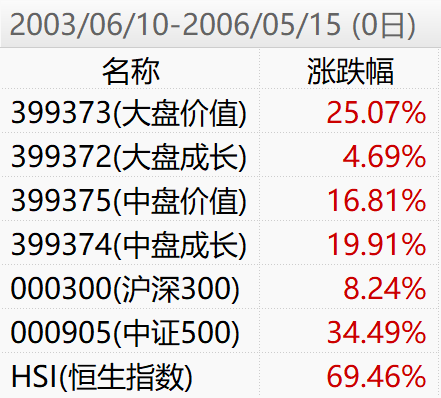 美联储加息周期中买哪些基金收益更好-第4张图片-牧野网