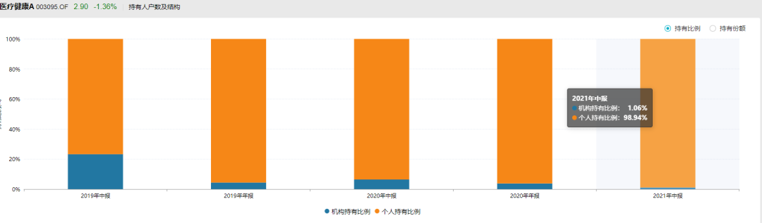 基金持有收益又跌穿了 要割肉去蓝筹白马股吗-第7张图片-牧野网