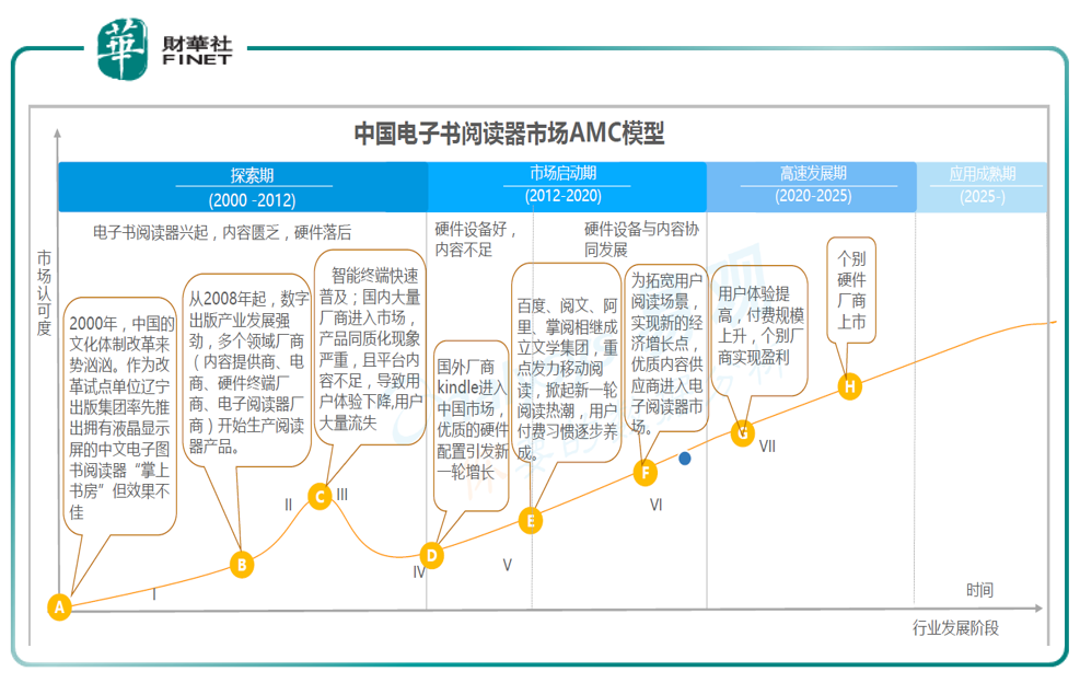 Kindle或退出中国市场 谁会受益-第1张图片-牧野网