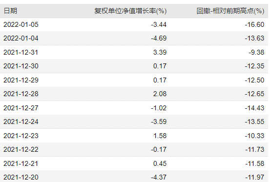 基金持有收益又跌穿了 要割肉去蓝筹白马股吗-第1张图片-牧野网