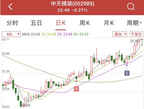 可转债怎么玩才赚钱 2021年国内最赚钱的大类资产竟是可转债-第6张图片-牧野网