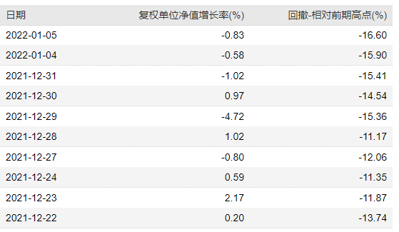 基金持有收益又跌穿了 要割肉去蓝筹白马股吗-第3张图片-牧野网