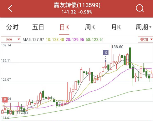 可转债怎么玩才赚钱 2021年国内最赚钱的大类资产竟是可转债-第5张图片-牧野网