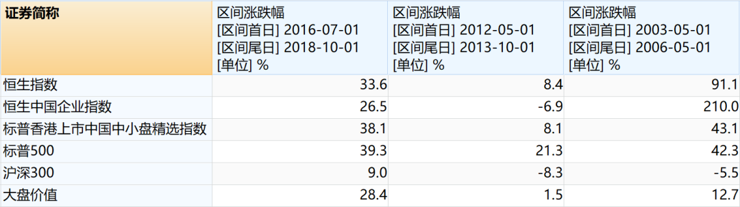 美联储加息周期中买哪些基金收益更好-第5张图片-牧野网