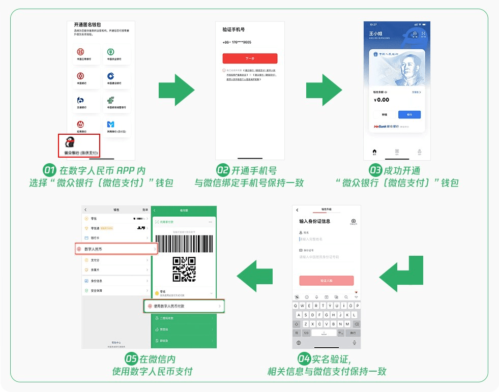 数字人民币怎么使用 微信、支付宝都能用它支付-第2张图片-牧野网