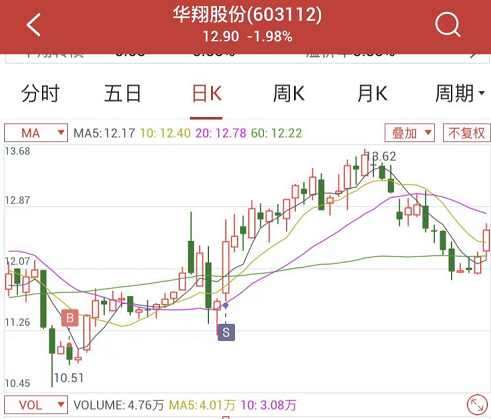 可转债怎么玩才赚钱 2021年国内最赚钱的大类资产竟是可转债-第7张图片-牧野网