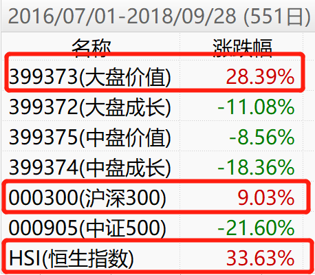 美联储加息周期中买哪些基金收益更好-第2张图片-牧野网