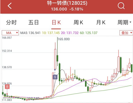 可转债怎么玩才赚钱 2021年国内最赚钱的大类资产竟是可转债-第3张图片-牧野网